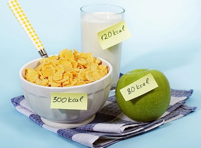Расчет калорийности потребляемых продуктов